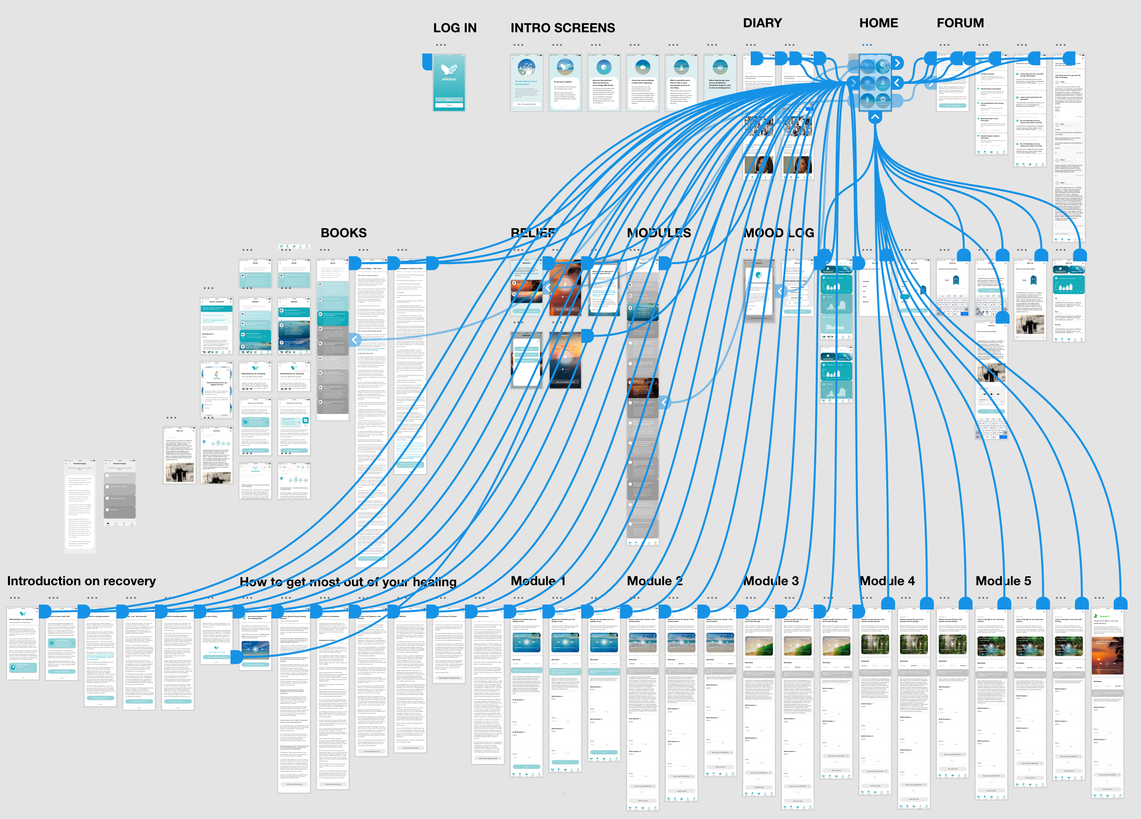 Interactive Prototyping with Adobe XD