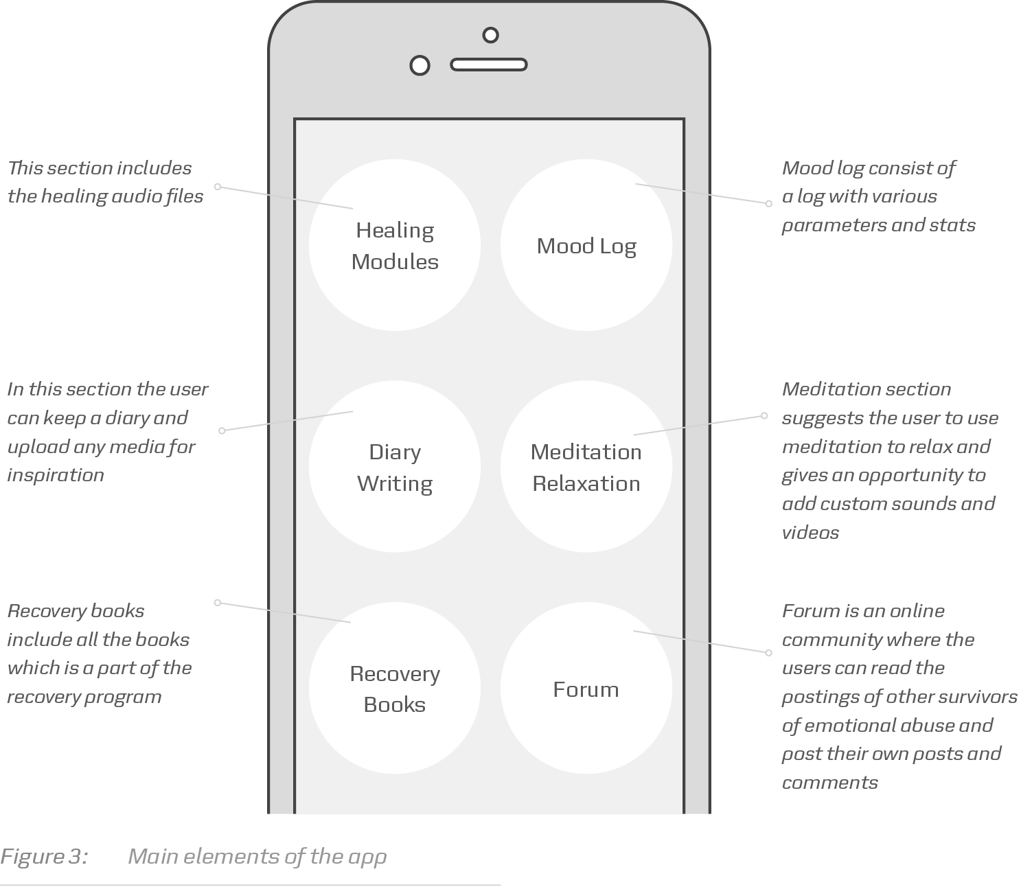 App main elements structure