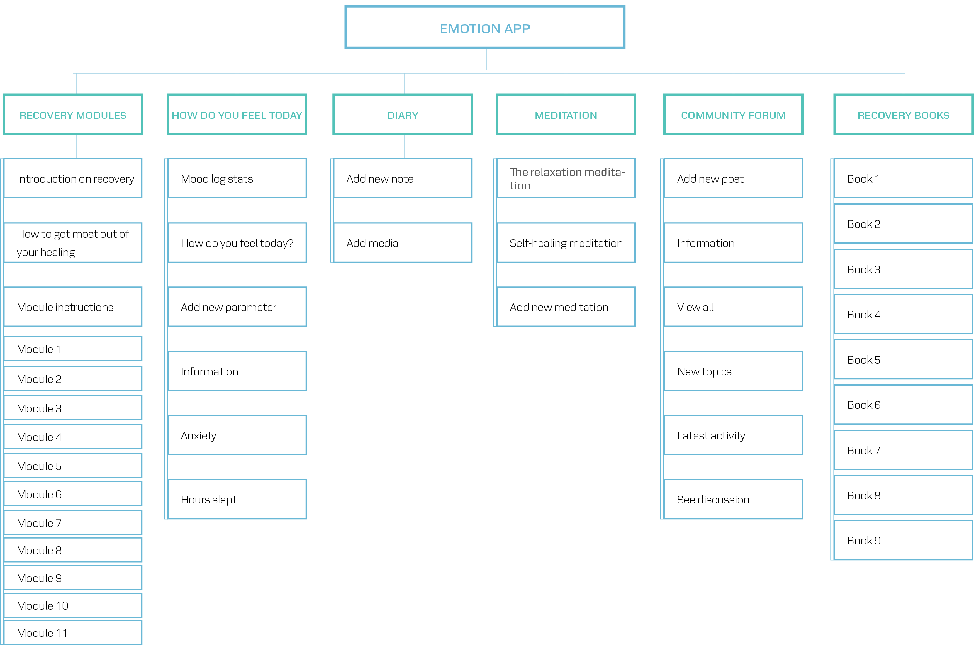 App structure